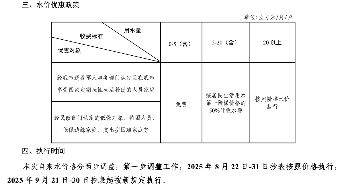 （公告）关于调整自来水价格的通知（0728）-2.jpg