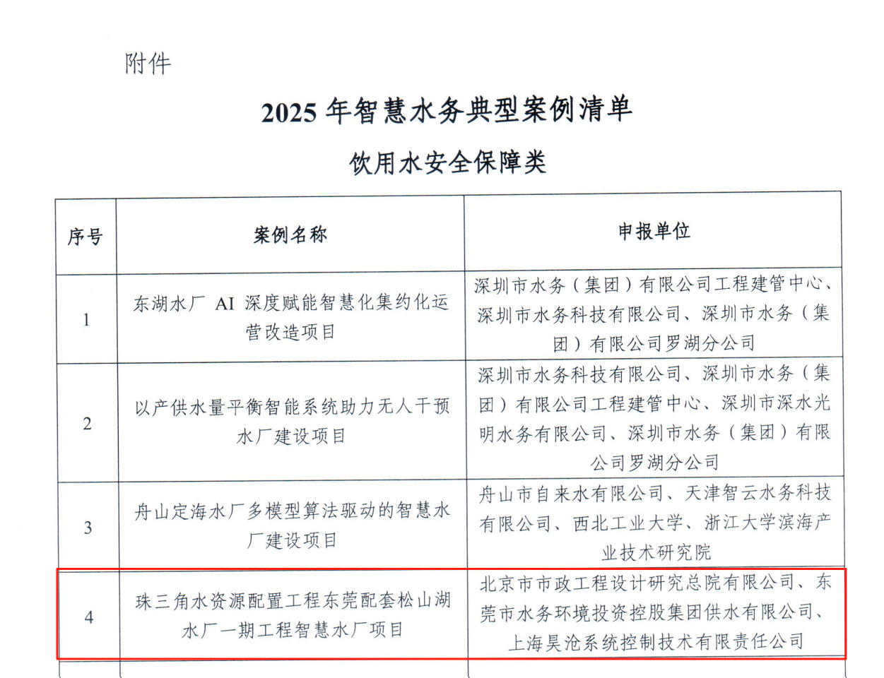 2025年智慧水务典型案例清单饮用水安全保障类.png