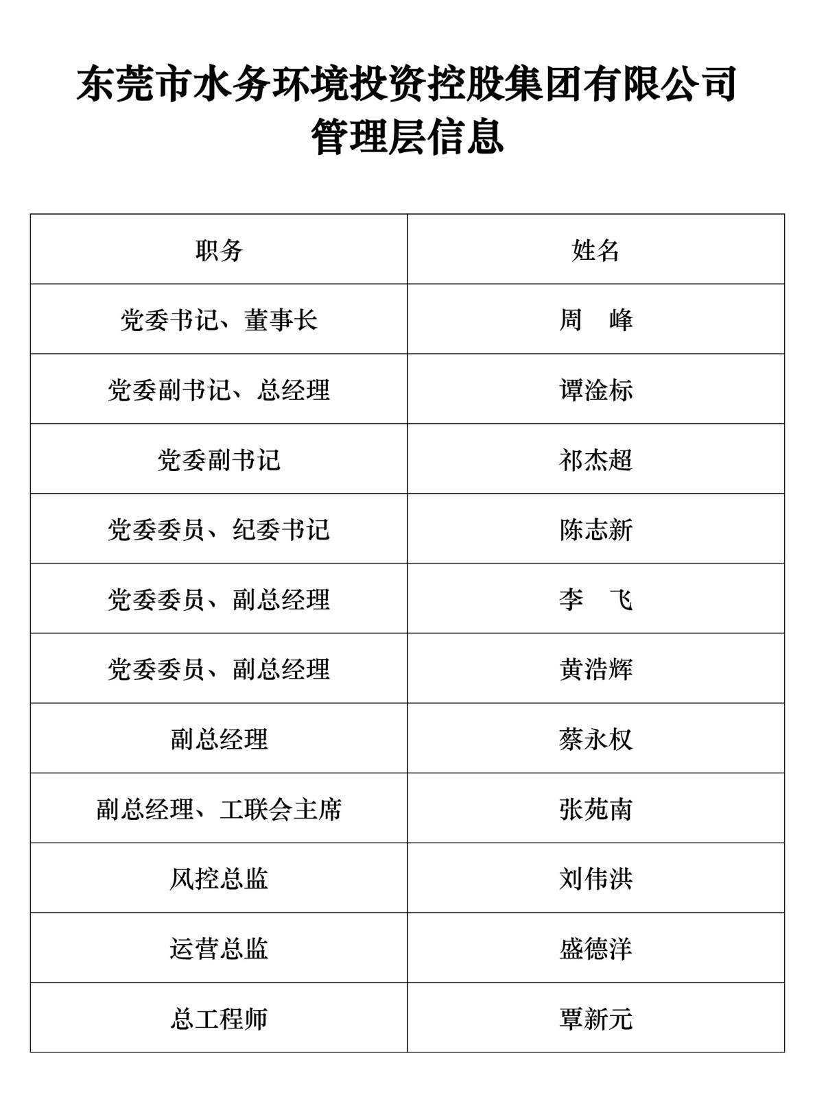 水务集团管理层信息2024.jpg